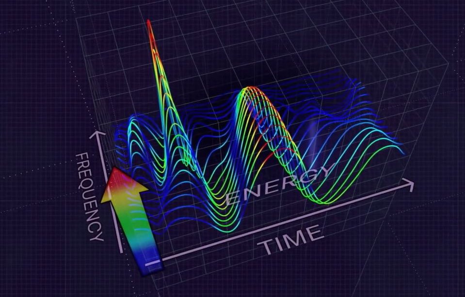 Time energy frequency